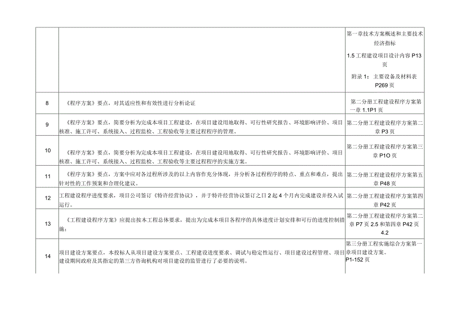 第一册技术标书导读——永州项目(和).docx_第3页