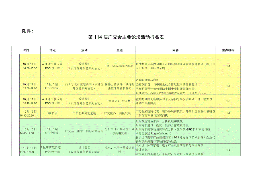 第114届广交会主要论坛活动企业报名表.docx_第1页