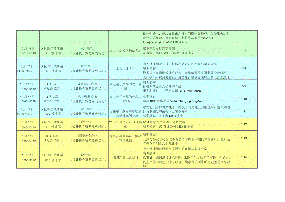 第114届广交会主要论坛活动企业报名表.docx_第2页