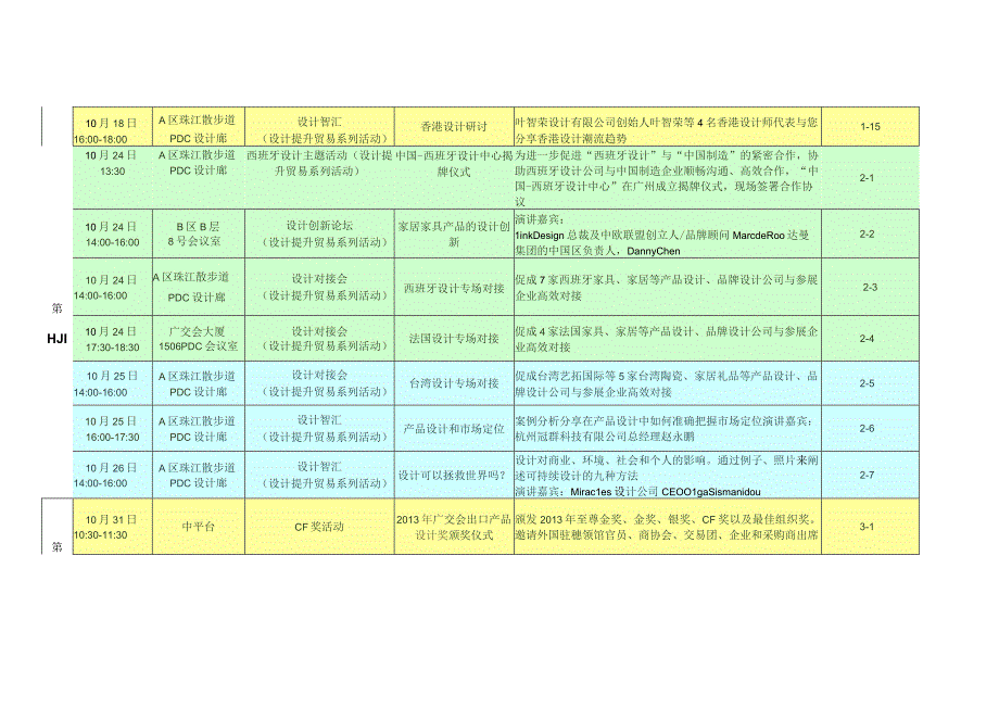 第114届广交会主要论坛活动企业报名表.docx_第3页