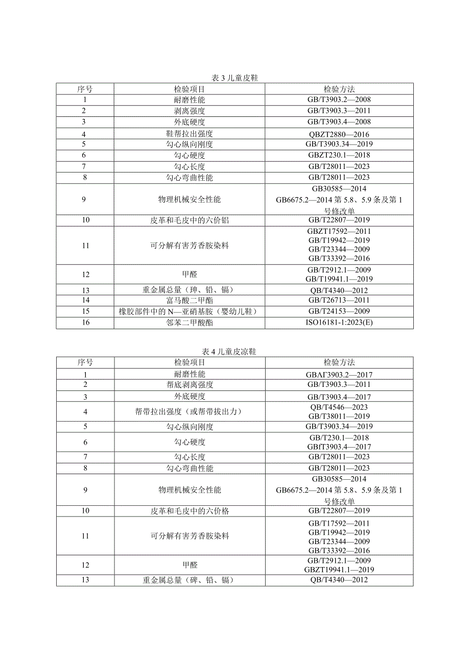 童鞋产品质量国家监督抽查实施细则（2023年版）.docx_第2页