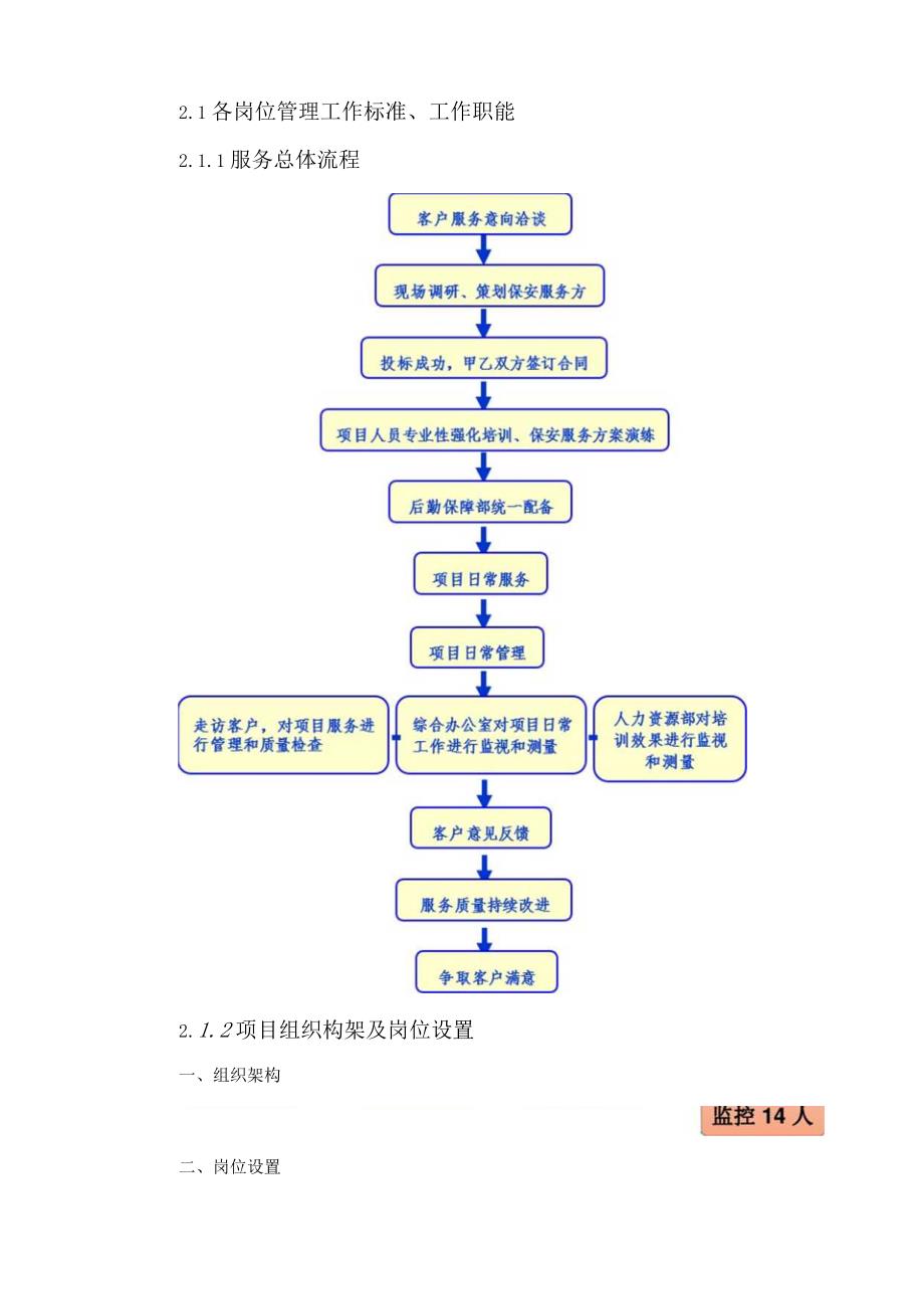 各岗位管理工作标准、工作职能、安保服务总体流程.docx_第3页