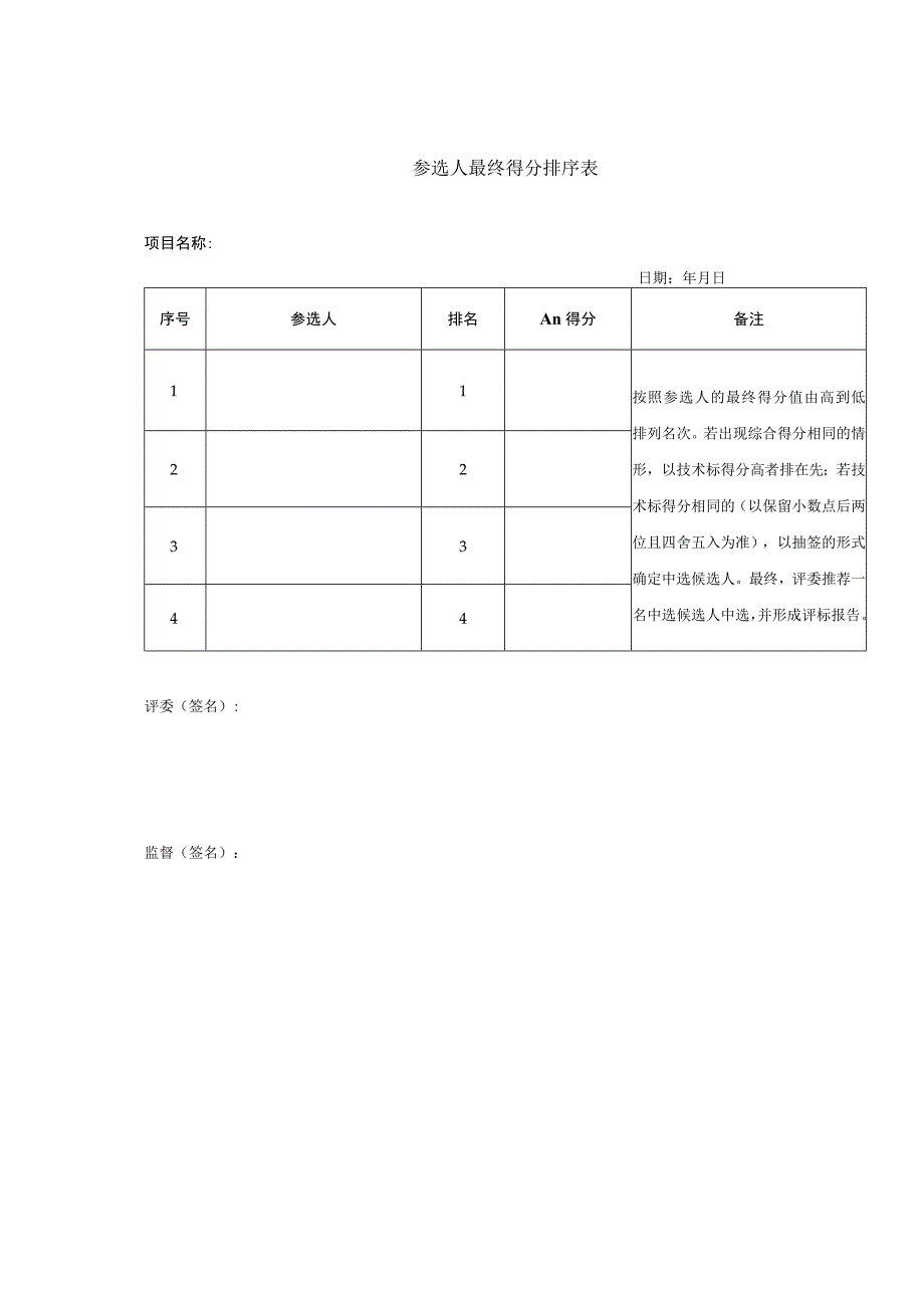 参选人最终得分排序表.docx_第1页