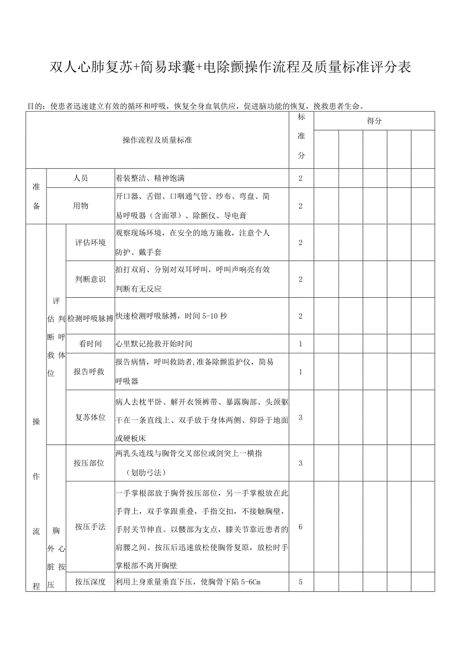 双人心肺复苏+简易球囊+电除颤操作流程及质量标准评分表.docx_第1页