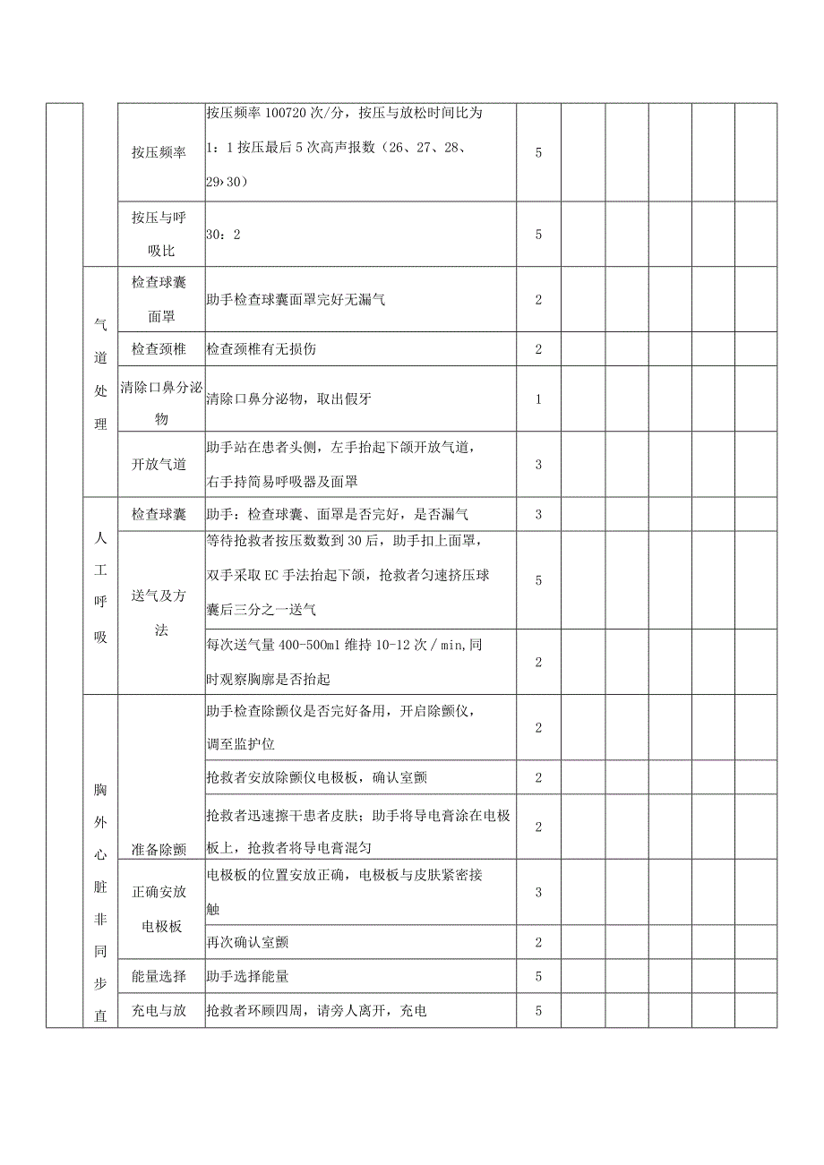 双人心肺复苏+简易球囊+电除颤操作流程及质量标准评分表.docx_第2页