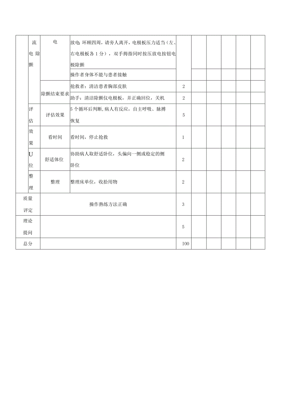 双人心肺复苏+简易球囊+电除颤操作流程及质量标准评分表.docx_第3页