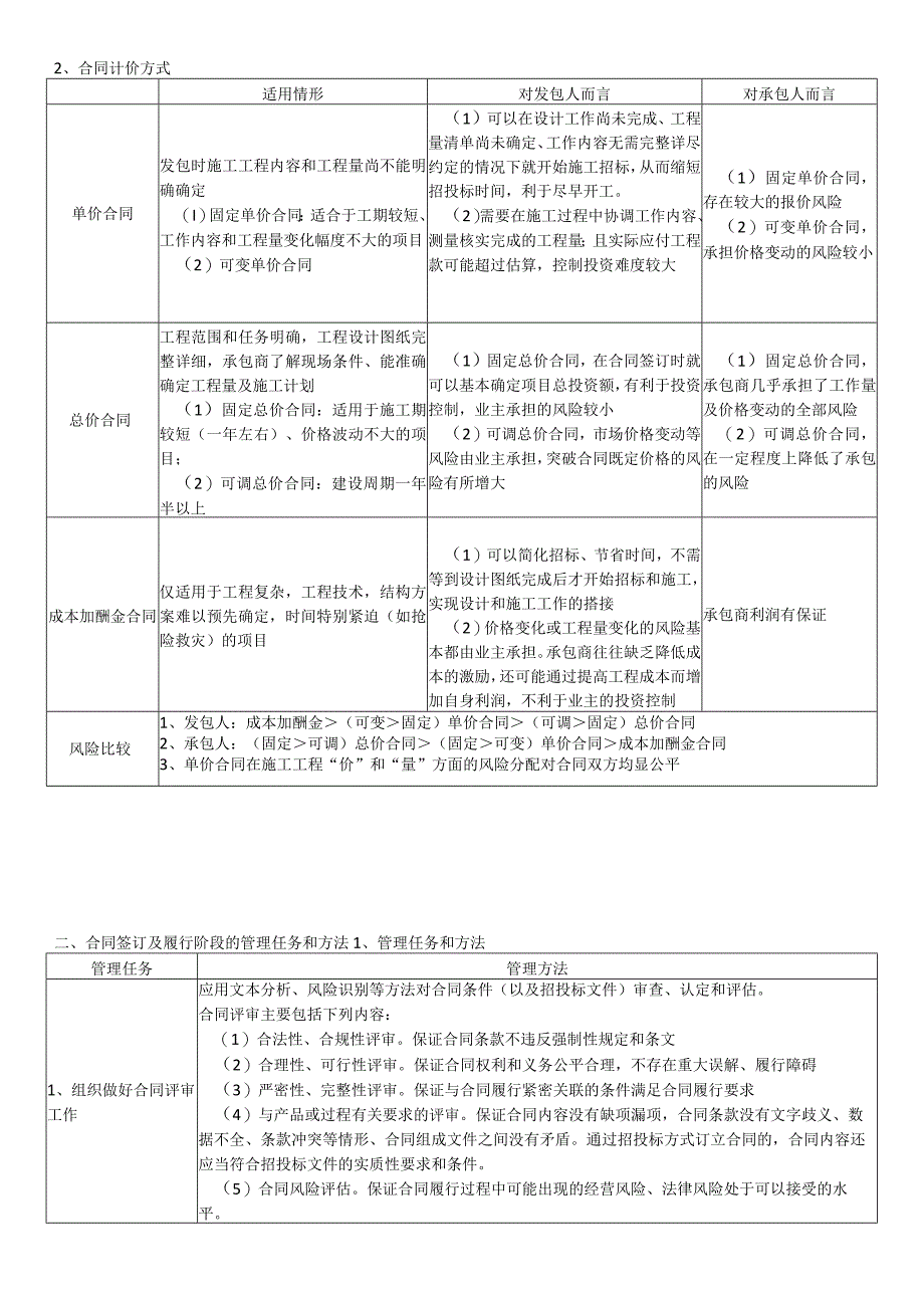 合同管理[第一章第一节]合同管理任务和方法.docx_第2页