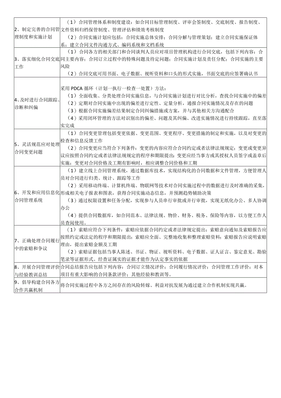 合同管理[第一章第一节]合同管理任务和方法.docx_第3页