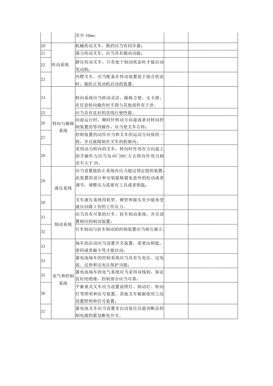 叉车安全专项检查表.docx_第3页