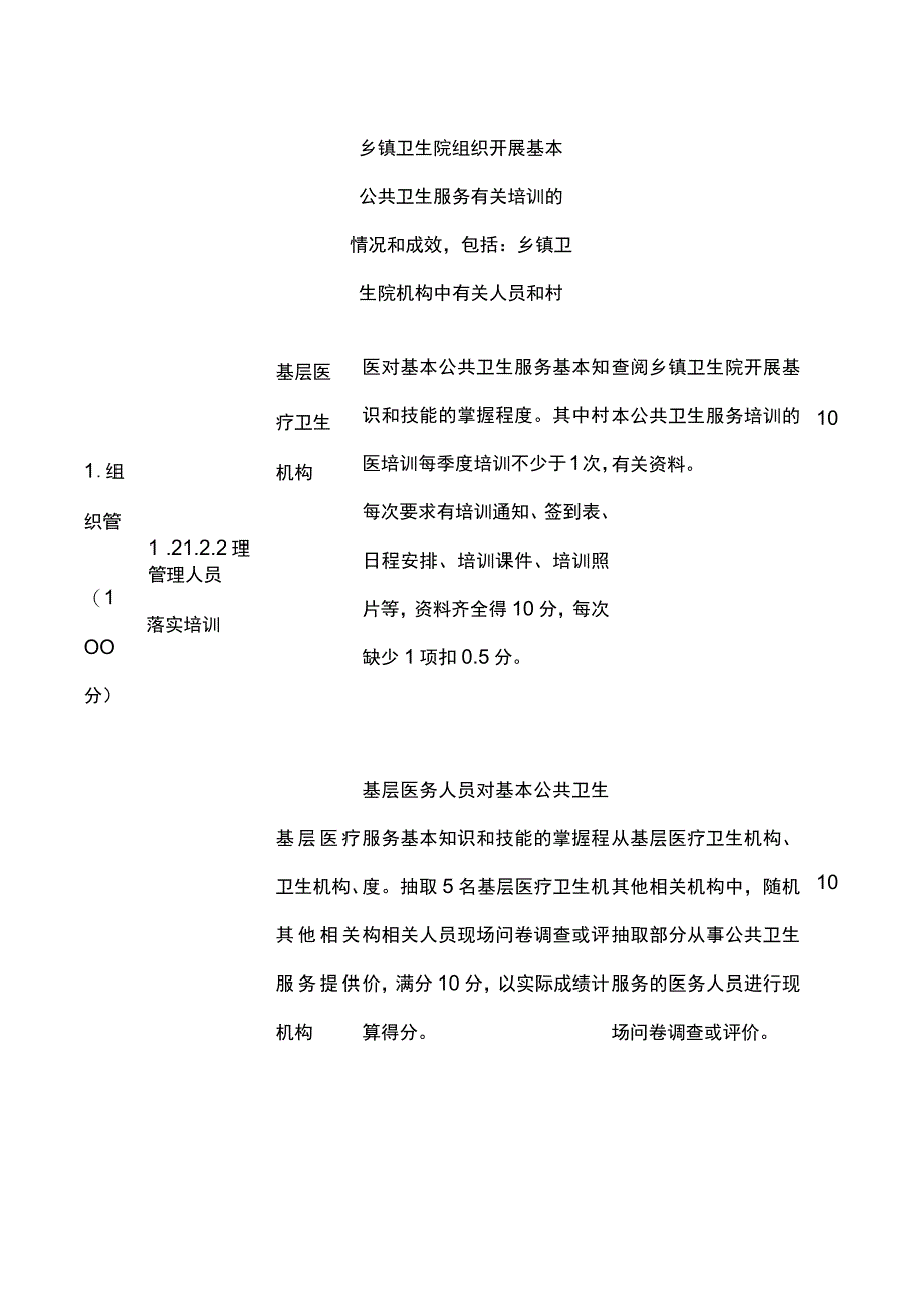 县基本公共卫生服务项目绩效评价指标体系.docx_第3页