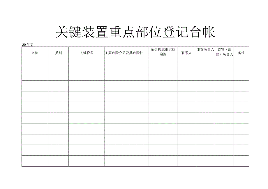 台账关键装置重点部位登记台帐模板.docx_第2页