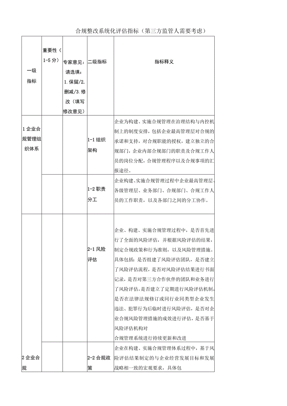 合规整改系统化评估指标.docx_第1页