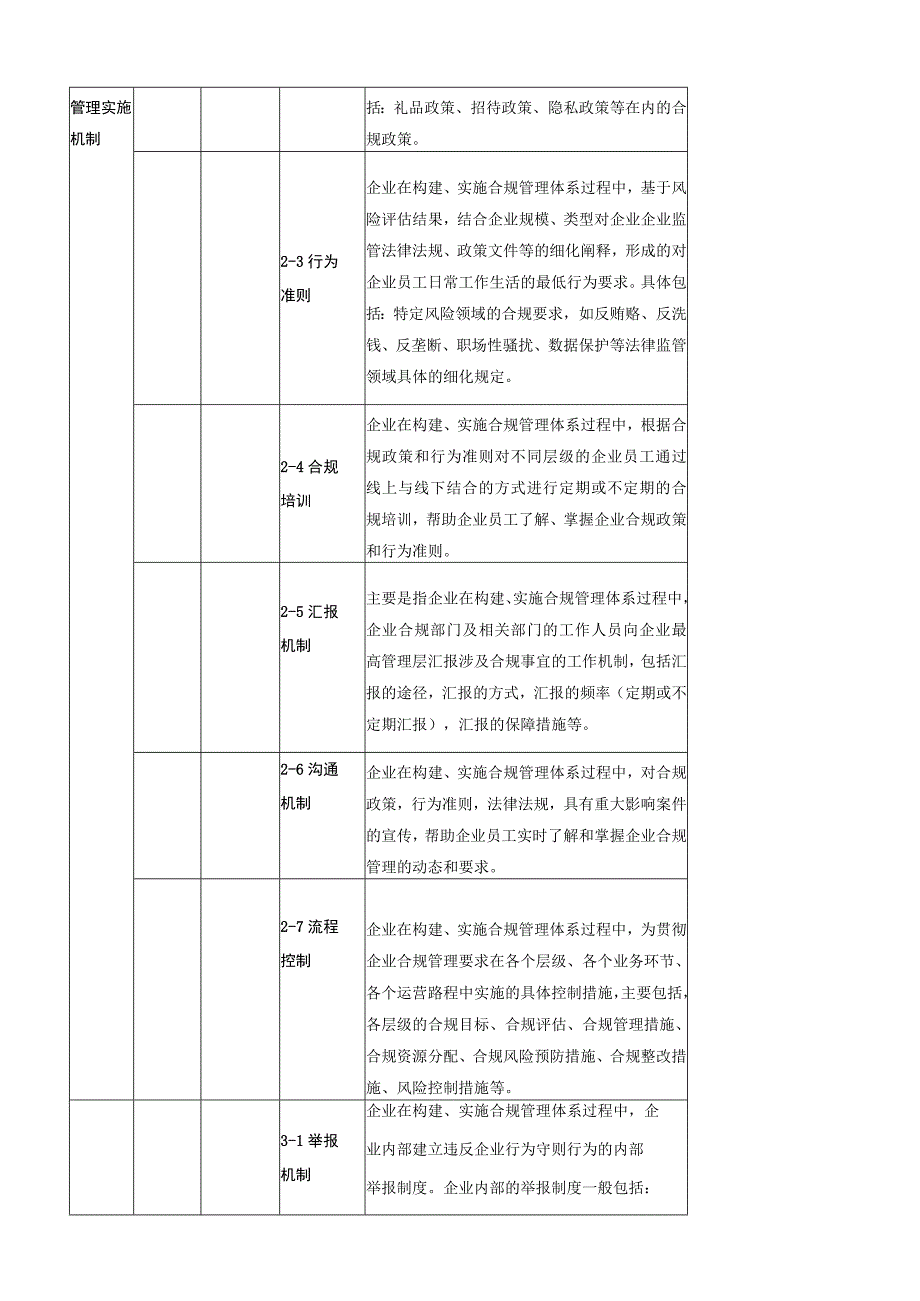 合规整改系统化评估指标.docx_第2页