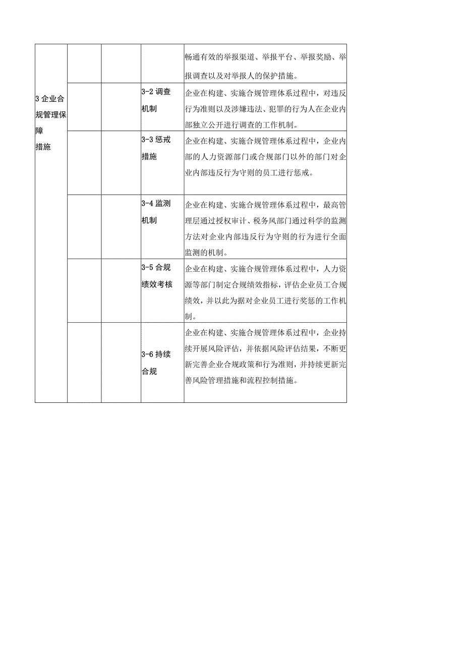 合规整改系统化评估指标.docx_第3页