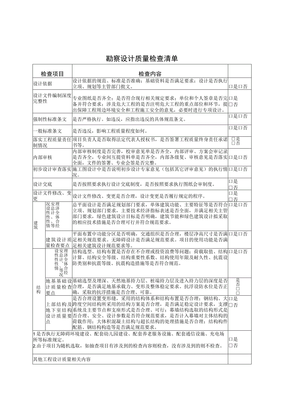 各市住房城乡建设局、城市管理局、行政审批局：.docx_第3页