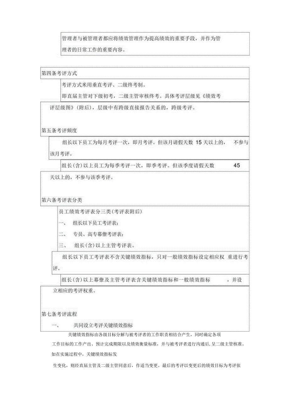 台资企业绩效考核管理制度[2].docx_第2页