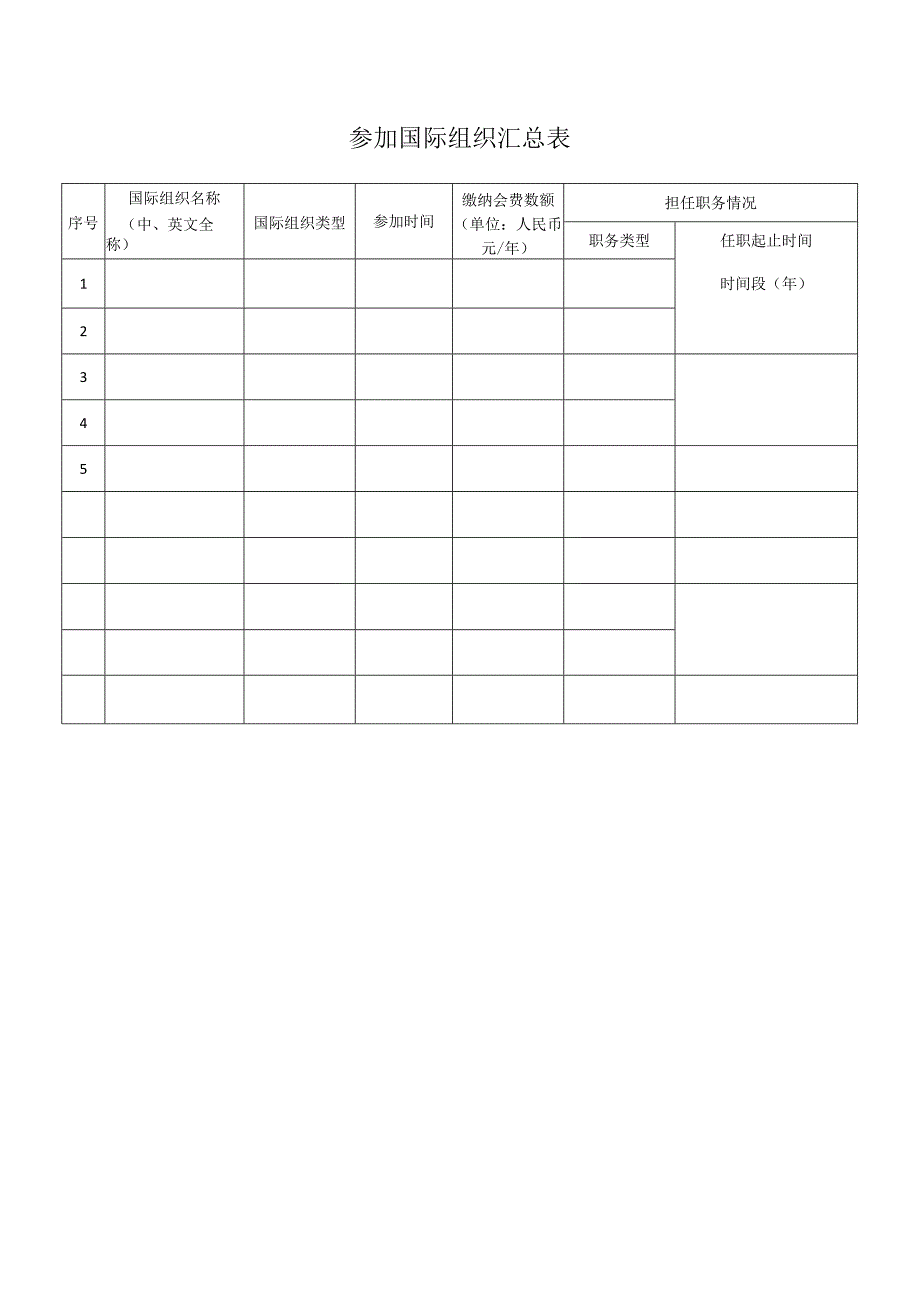 参加国际组织汇总表.docx_第1页