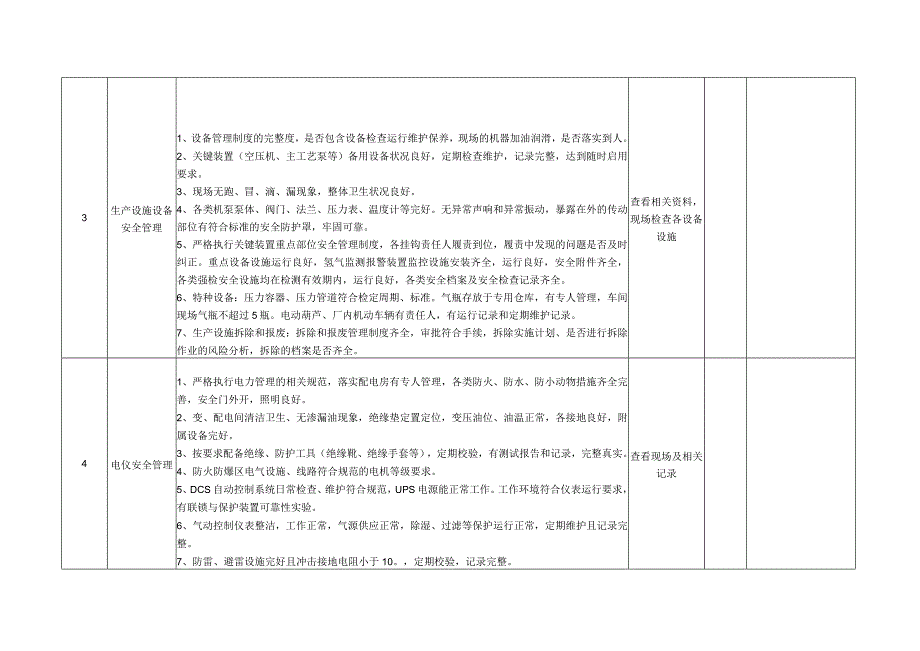 双氧水生产安全专项检查表.docx_第2页