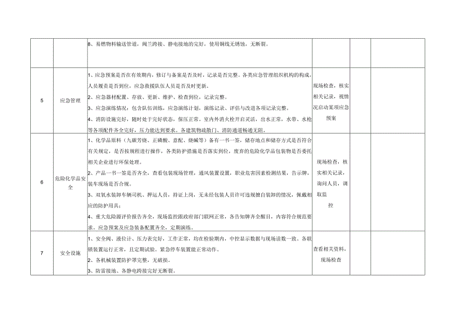 双氧水生产安全专项检查表.docx_第3页