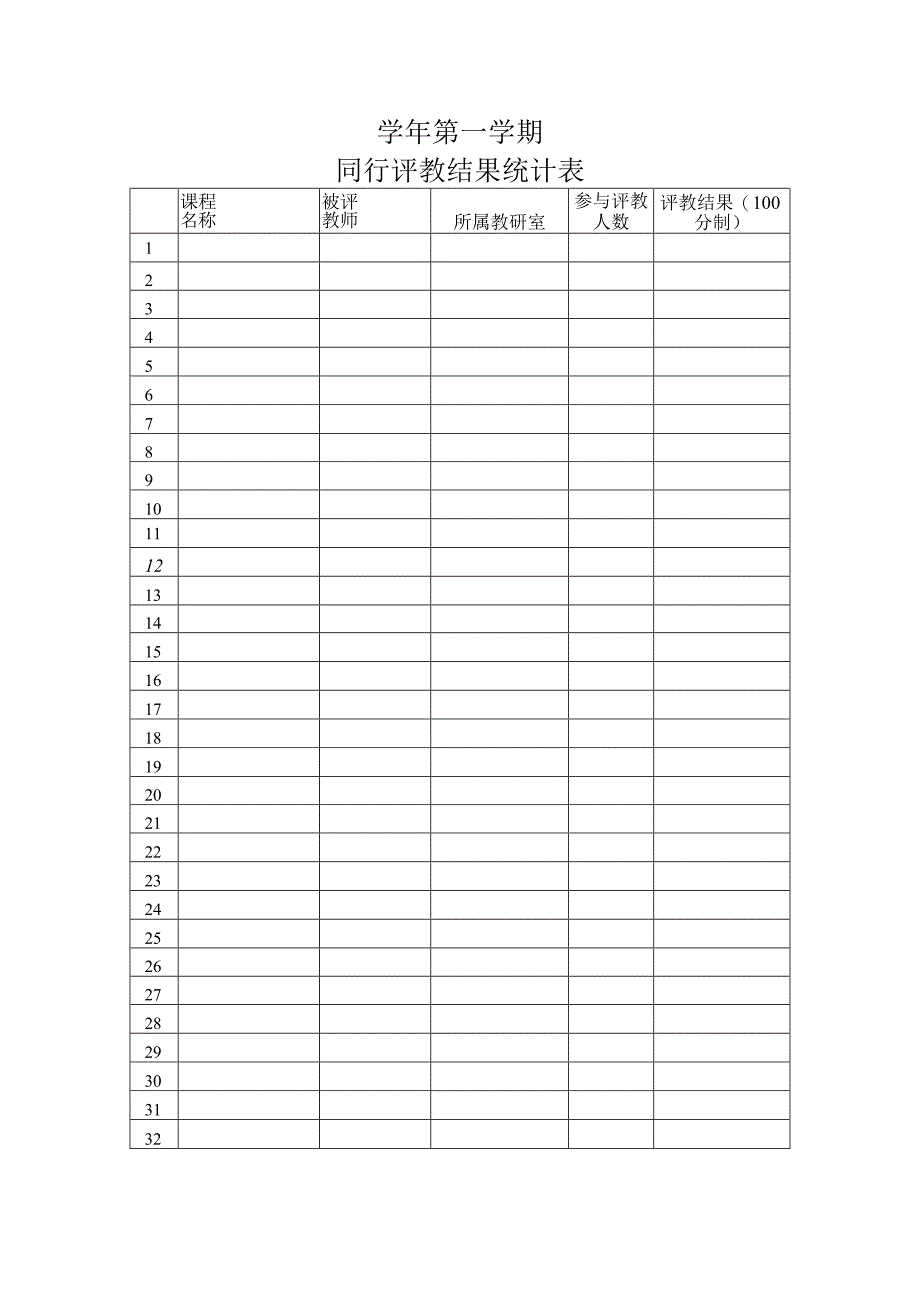 同行评教结果统计表.docx_第1页