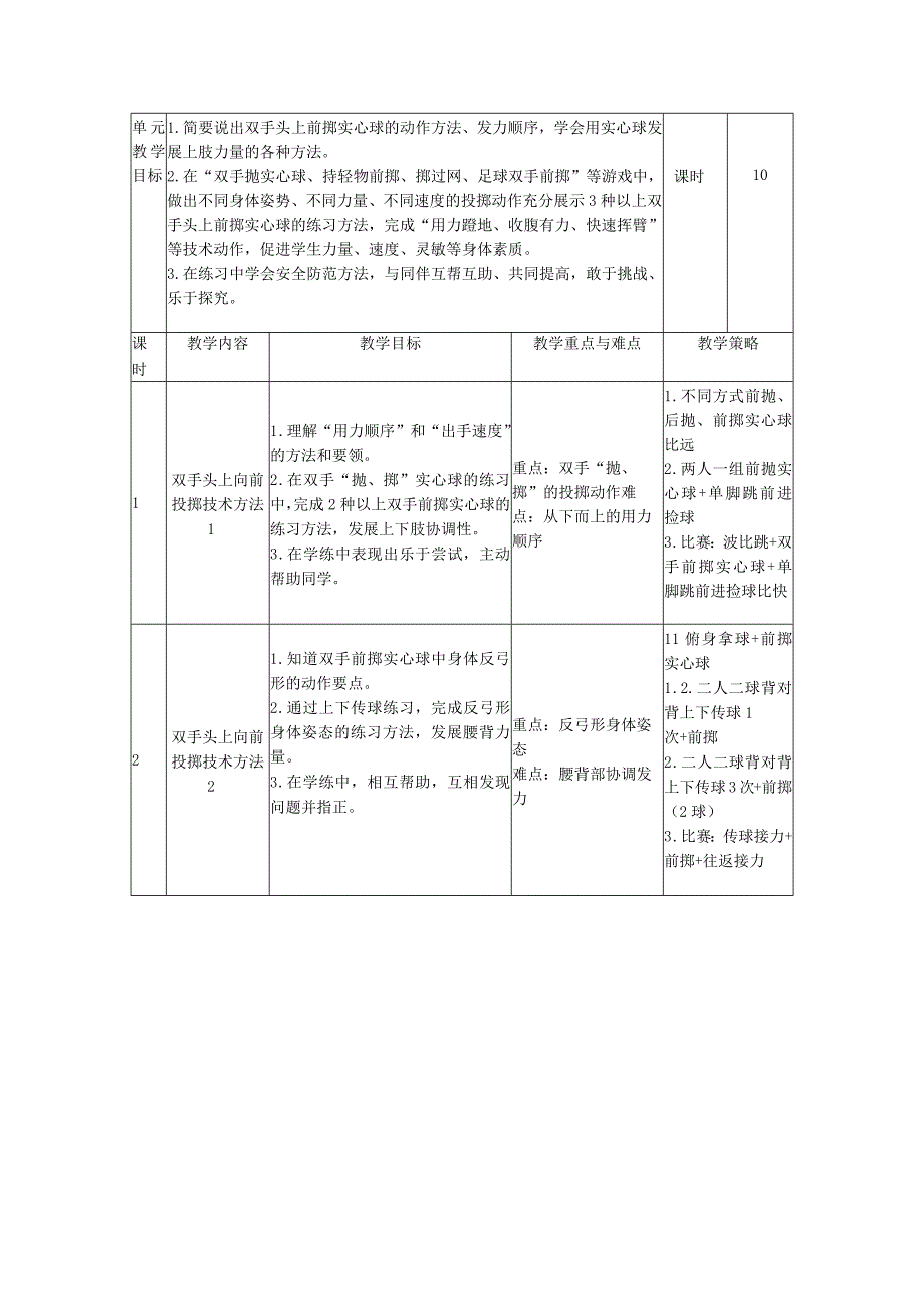 双手前掷实心球单元计划公开课教案教学设计课件资料.docx_第2页