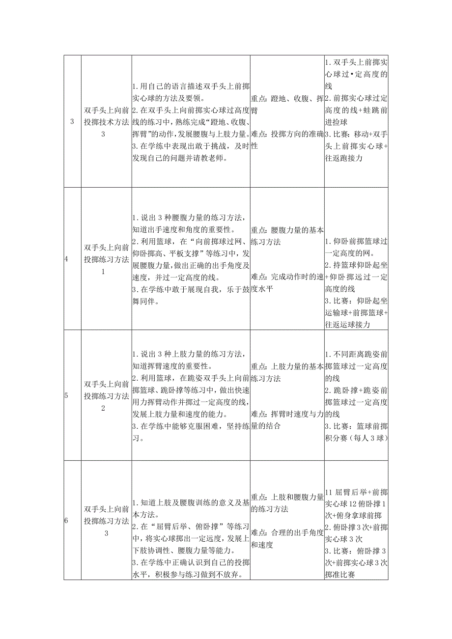 双手前掷实心球单元计划公开课教案教学设计课件资料.docx_第3页