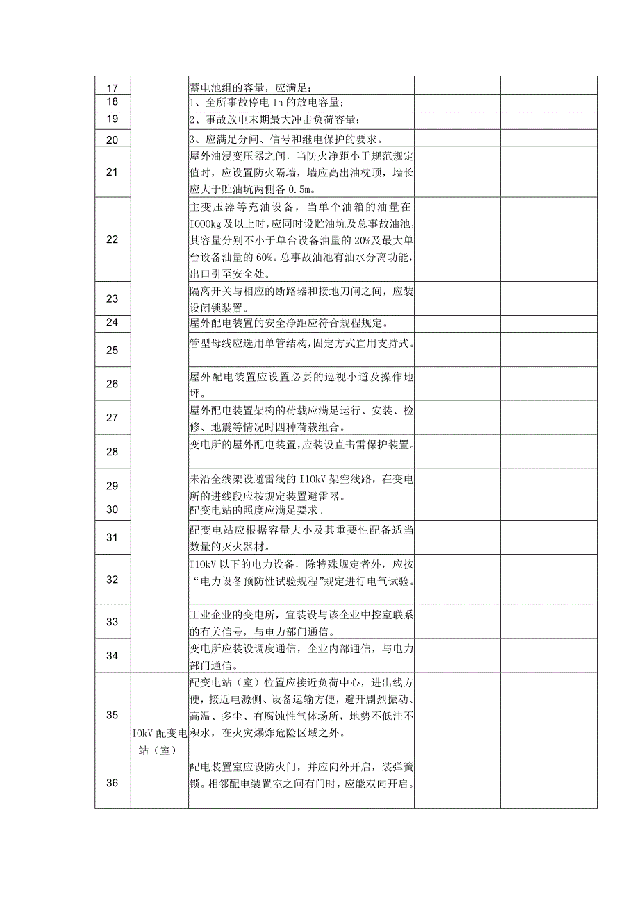 变配电专项检查表.docx_第2页