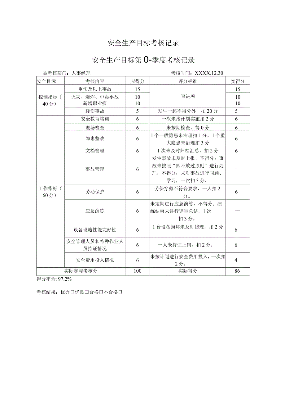 各部门安全生产目标考核表.docx_第1页