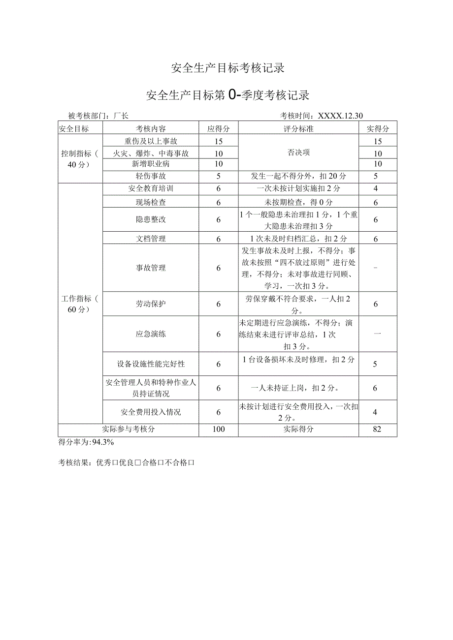 各部门安全生产目标考核表.docx_第2页