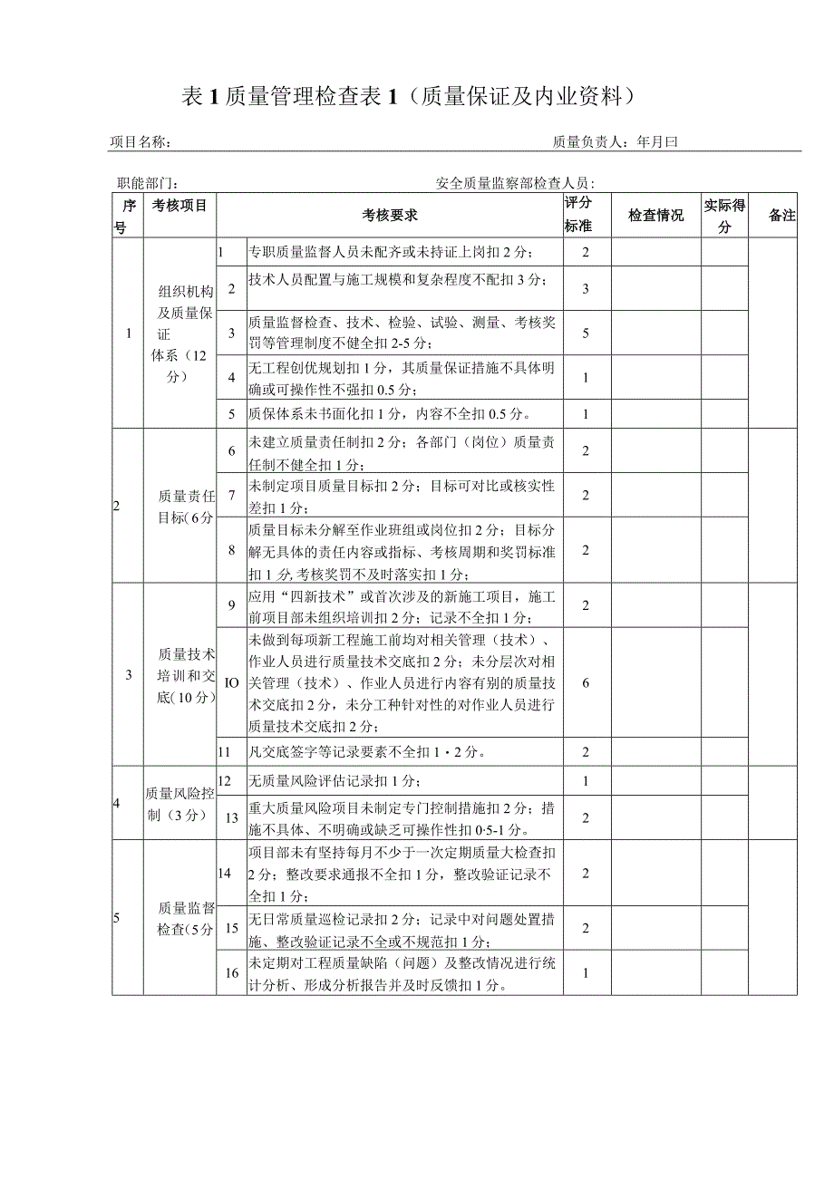 名企工程项目标准化管理检查用表.docx_第3页