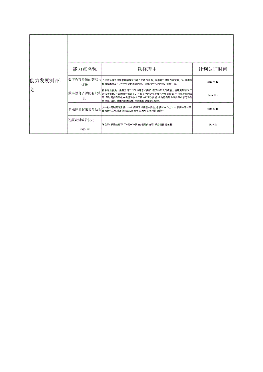 参训教师2023年度教师研修个人研修任务任务单.docx_第2页