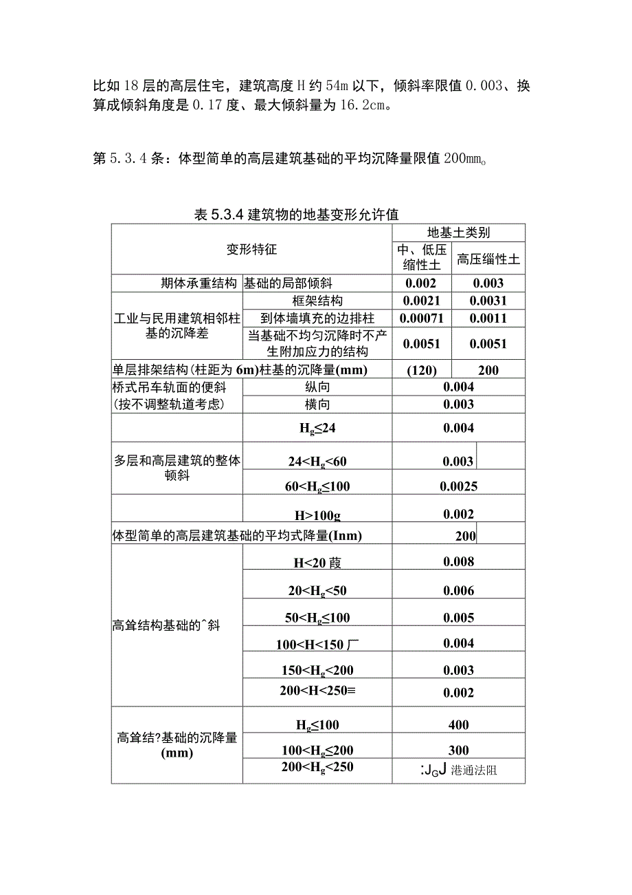 网上和身边的楼房倾斜、沉降问题警示我们基础的选型及埋深 要慎之又慎参考.docx_第3页