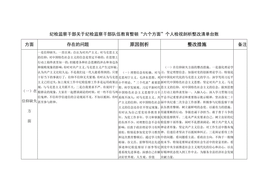 纪检监察干部队伍教育整顿六个方面个人查摆存在问题检视剖析报告整改清单台账.docx_第1页