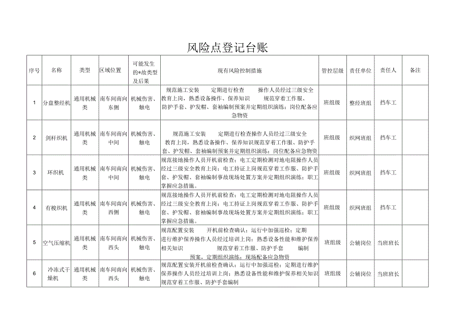 纺织公司双体系资料之风险点登记台账.docx_第2页