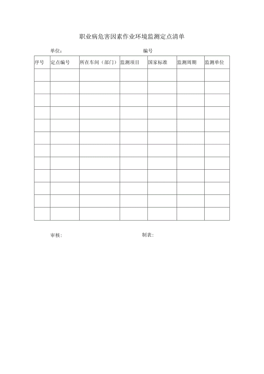 职业病危害因素作业环境监测定点清单.docx_第1页
