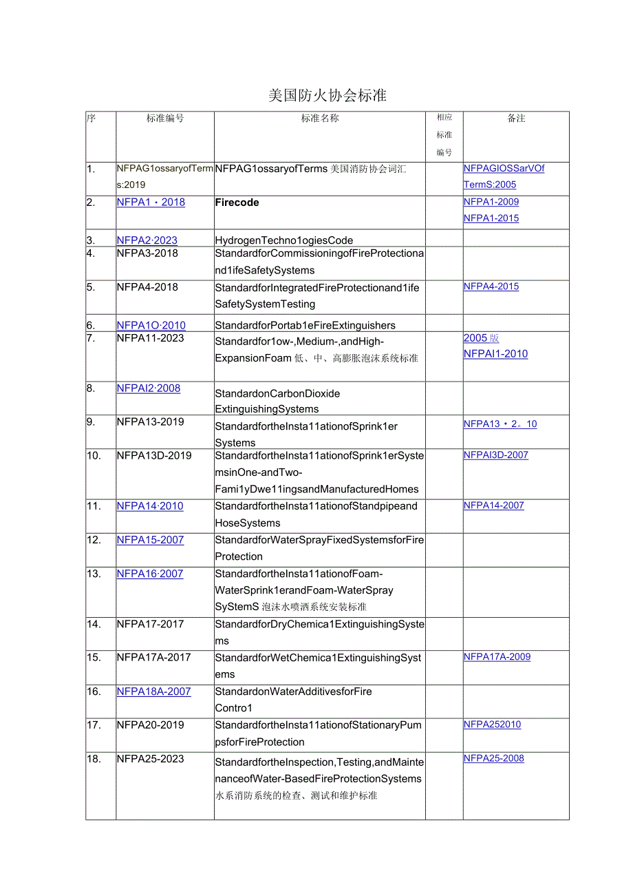 美国防火协会标准.docx_第1页