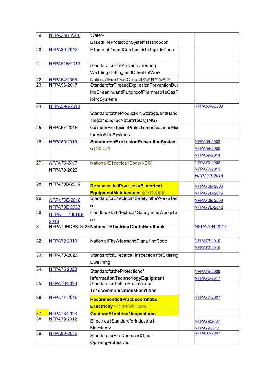 美国防火协会标准.docx_第2页