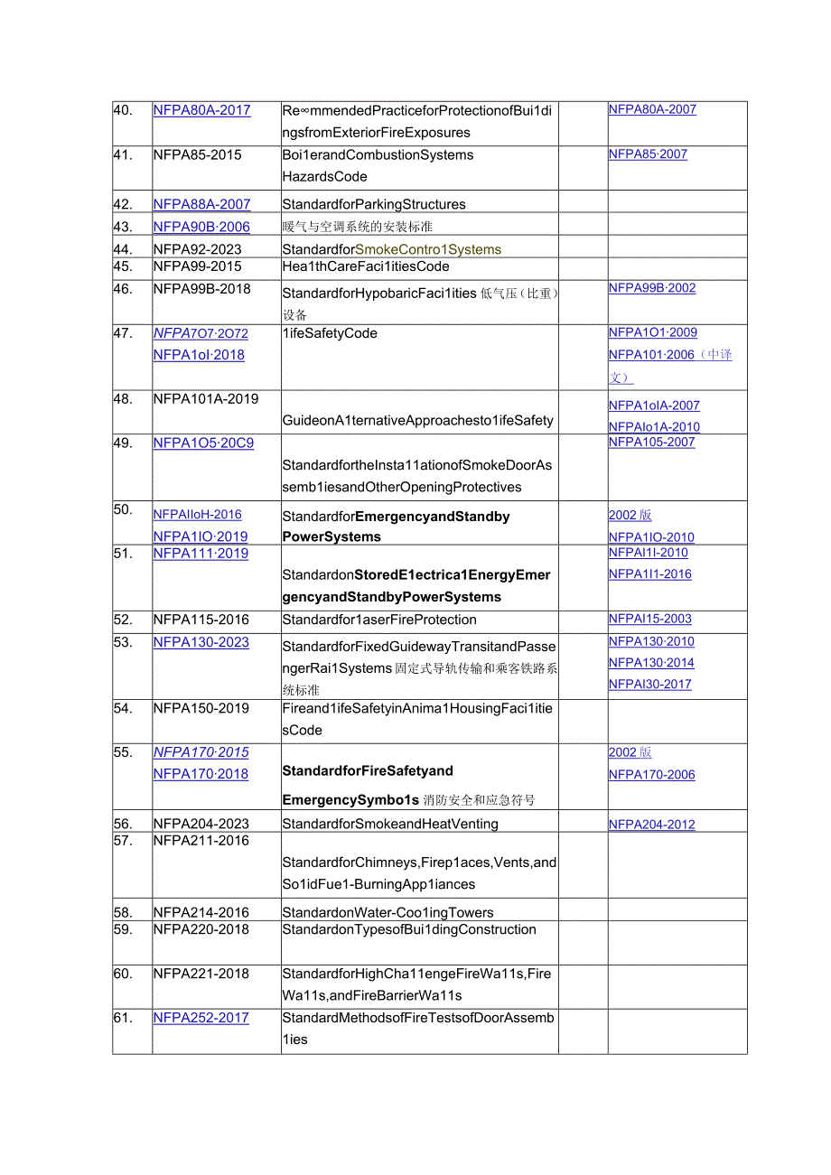 美国防火协会标准.docx_第3页