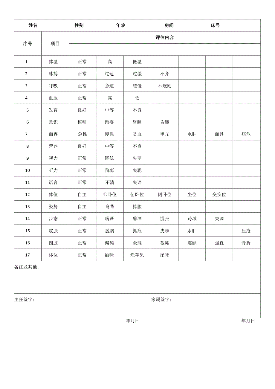 老年人护理记录内容表格.docx_第2页