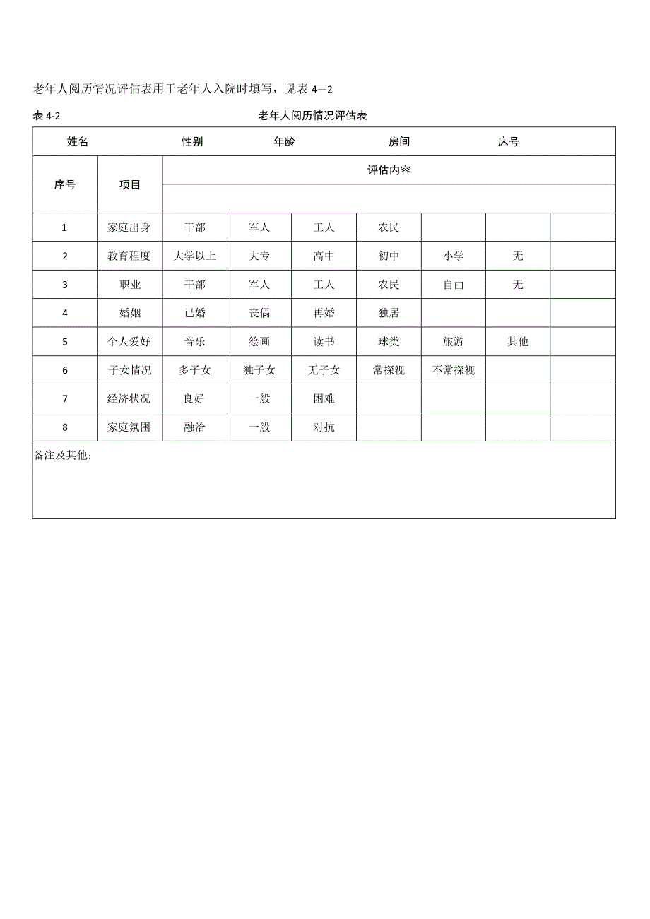 老年人护理记录内容表格.docx_第3页