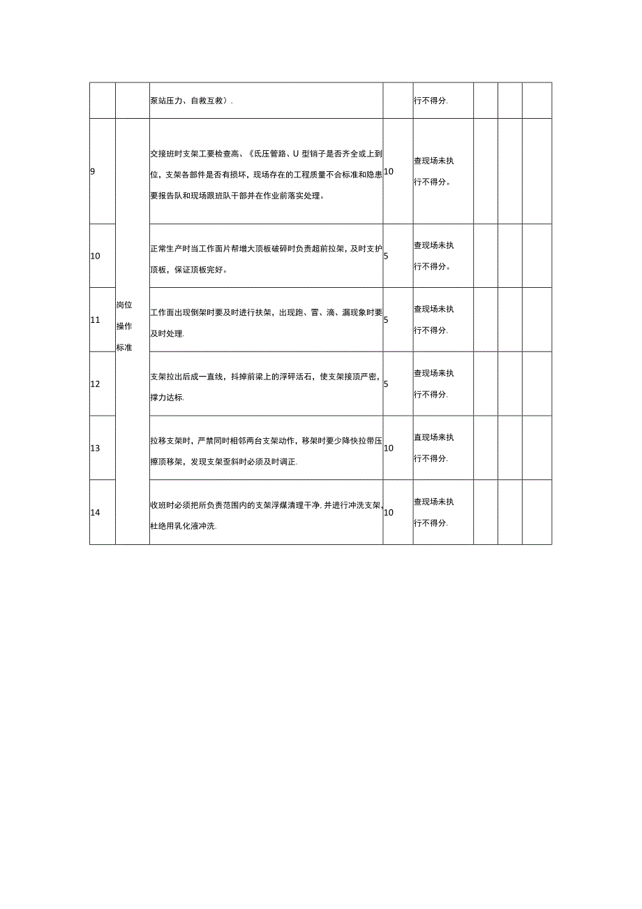 综采队支架工安全生产责任清单.docx_第2页