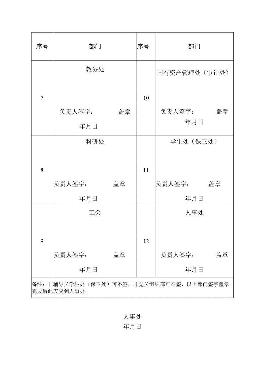 职工离校通知单.docx_第2页