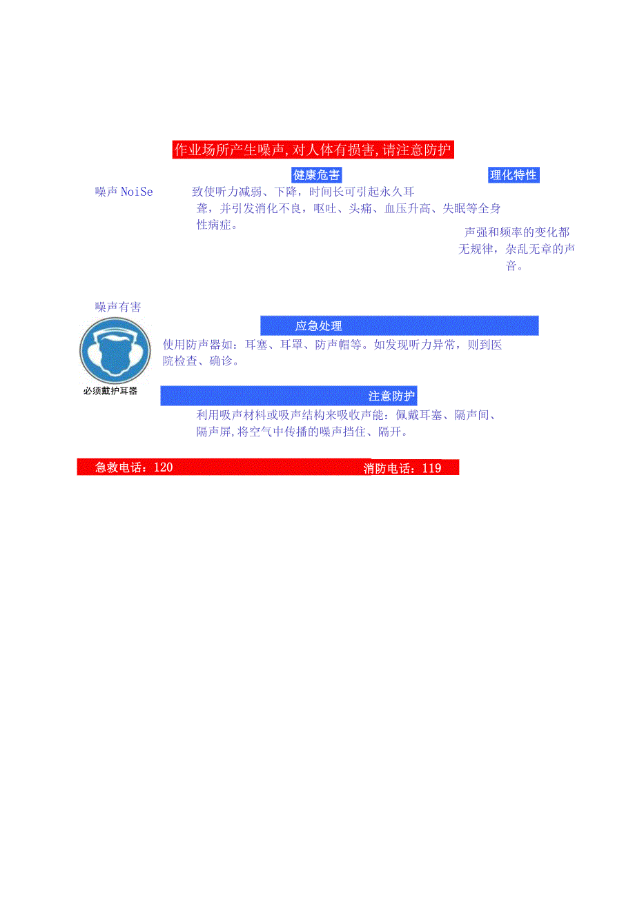 职业危害告知牌(标准全套修改版25页).docx_第2页