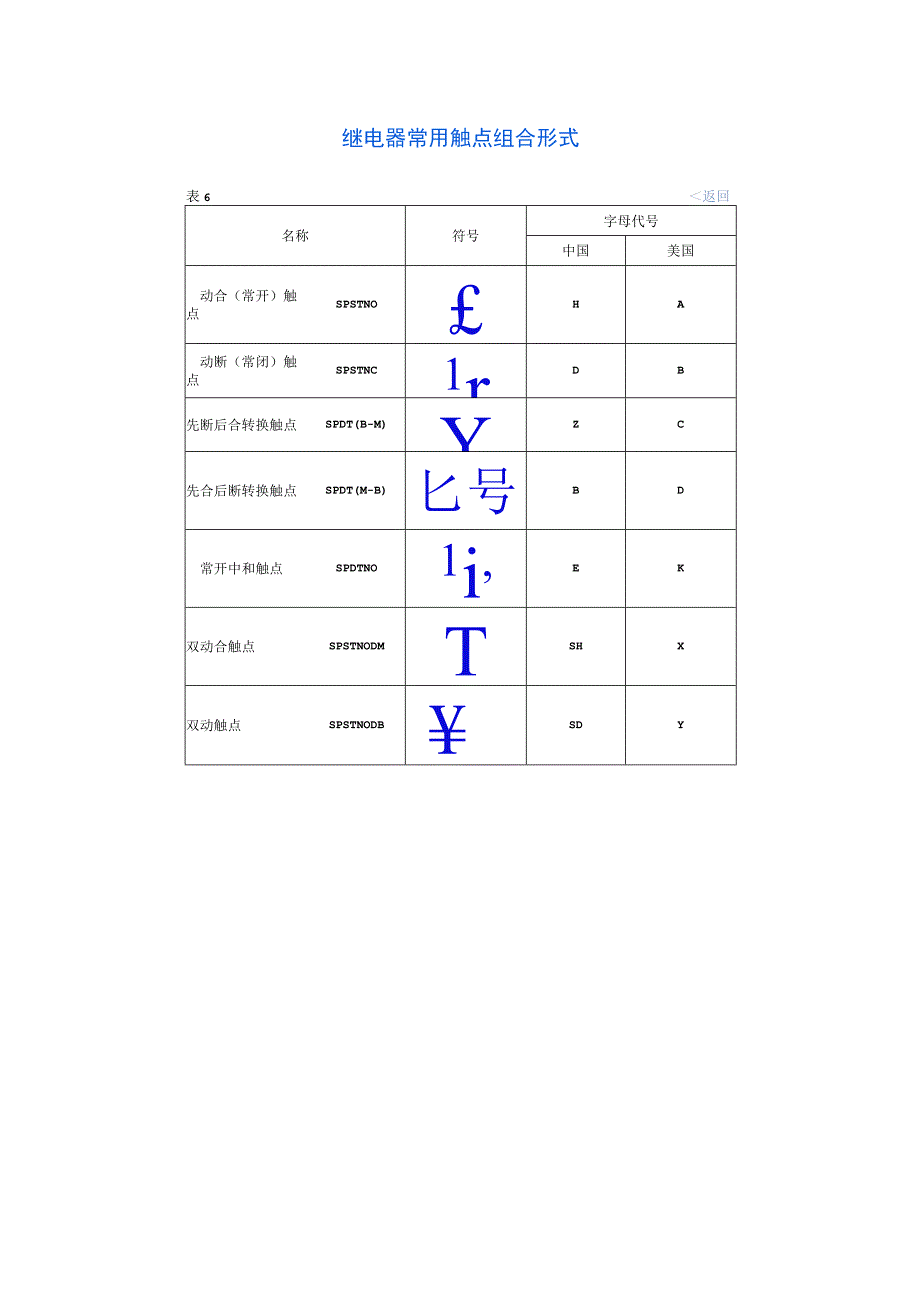 继电器常用触点组合形式.docx_第1页