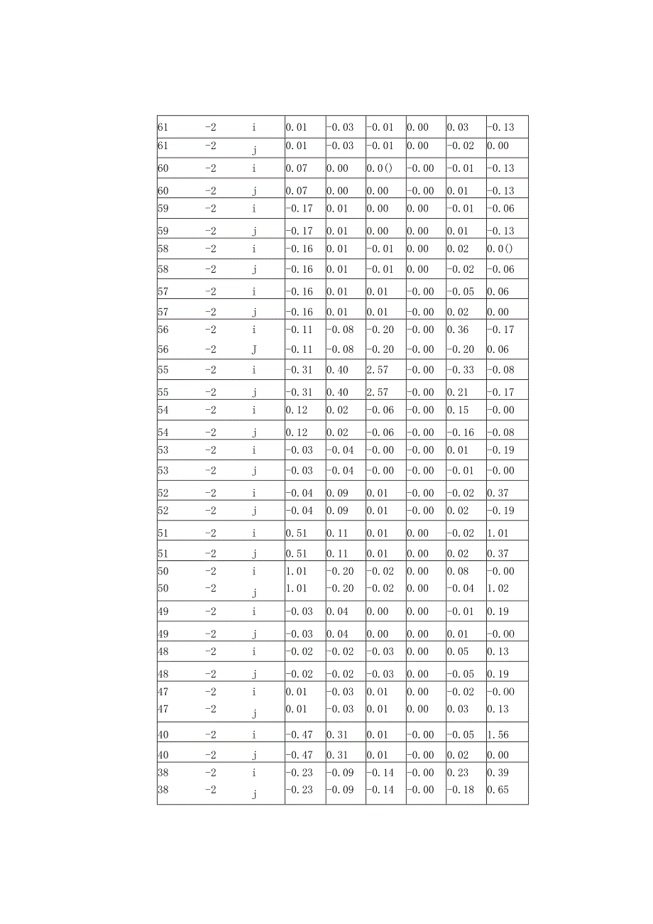 罩棚二防火整体计算书.docx_第2页