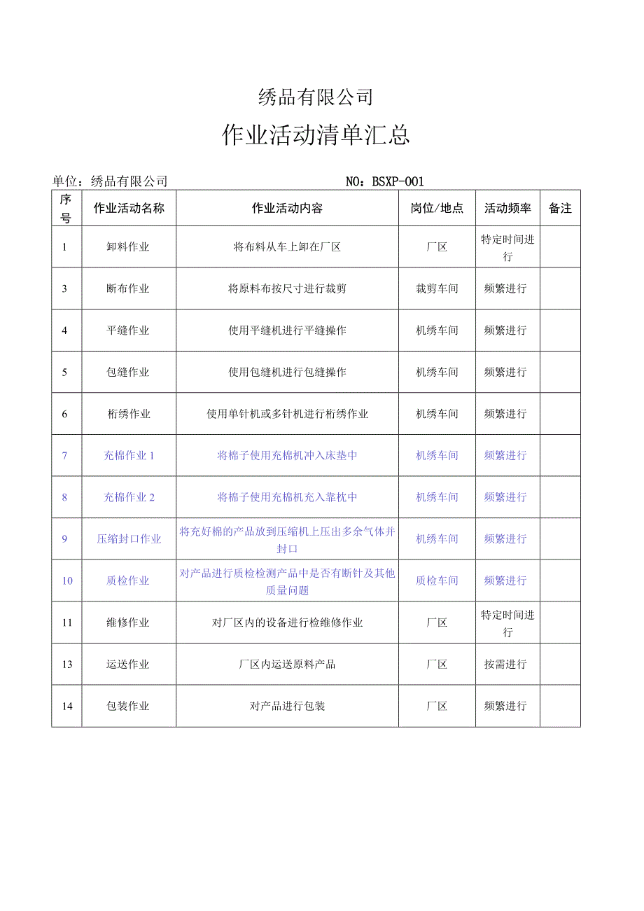 绣品公司安全生产资料之作业活动清单.docx_第1页