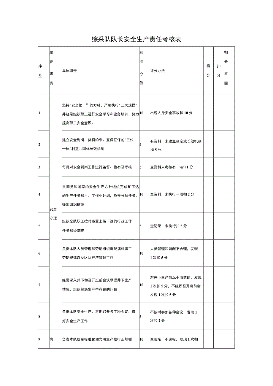 综采队队长安全生产责任考核表.docx_第1页