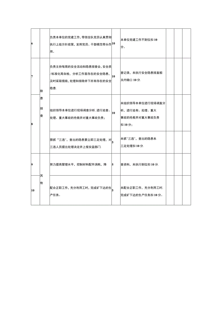 综采队书记安全生产责任考核表.docx_第2页