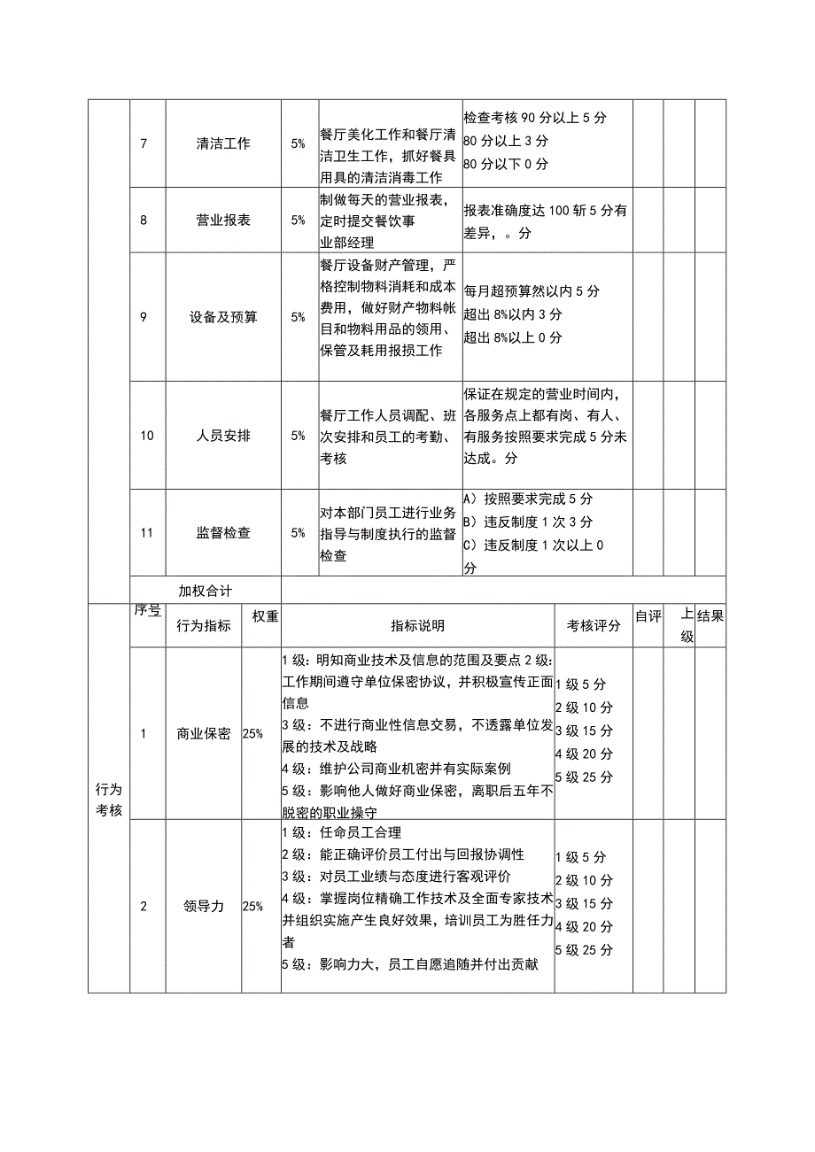 绩效考核表(餐厅经理).docx_第2页