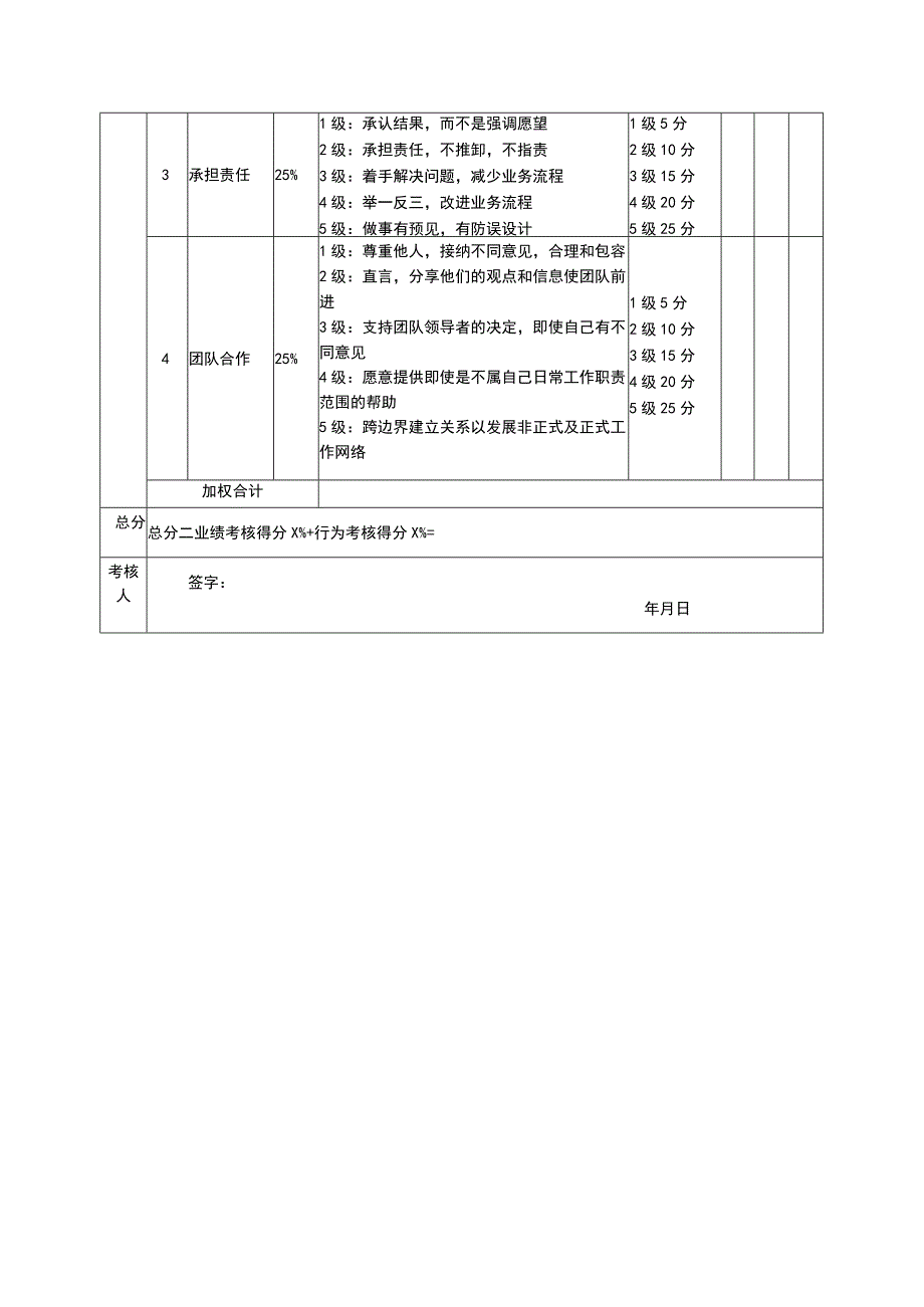 绩效考核表(餐厅经理).docx_第3页